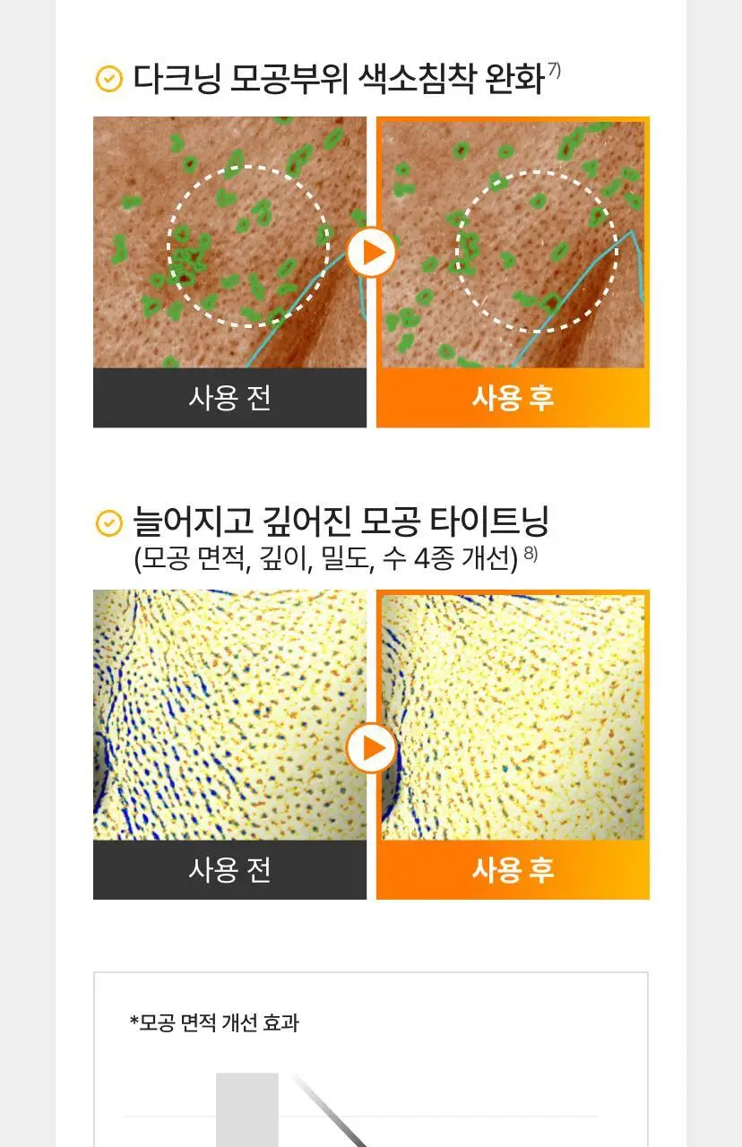[잡티토닝/TXA] 셀리맥스 브라이트닝 모공잡티 크림 35ml 상세페이지 17